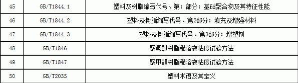 水分測定儀檢驗規程