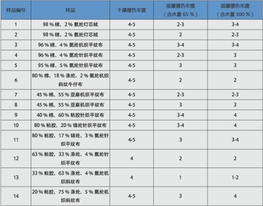 紡織品水分測定儀