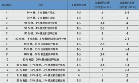紡織品含水率檢測儀