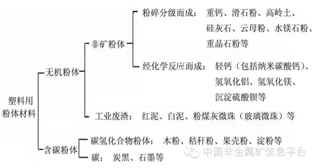 塑料粒子水分測定儀