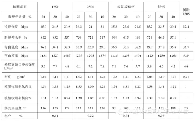 塑料顆粒水分儀