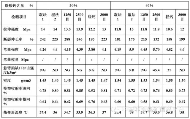 工程塑料水分測定儀