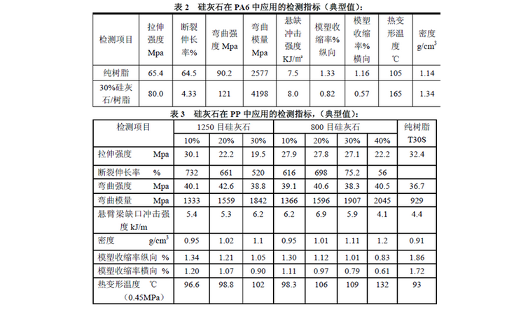 塑料水分測定儀
