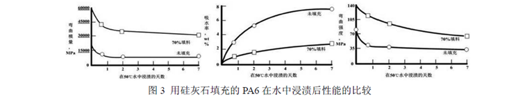 纖維水分測定儀