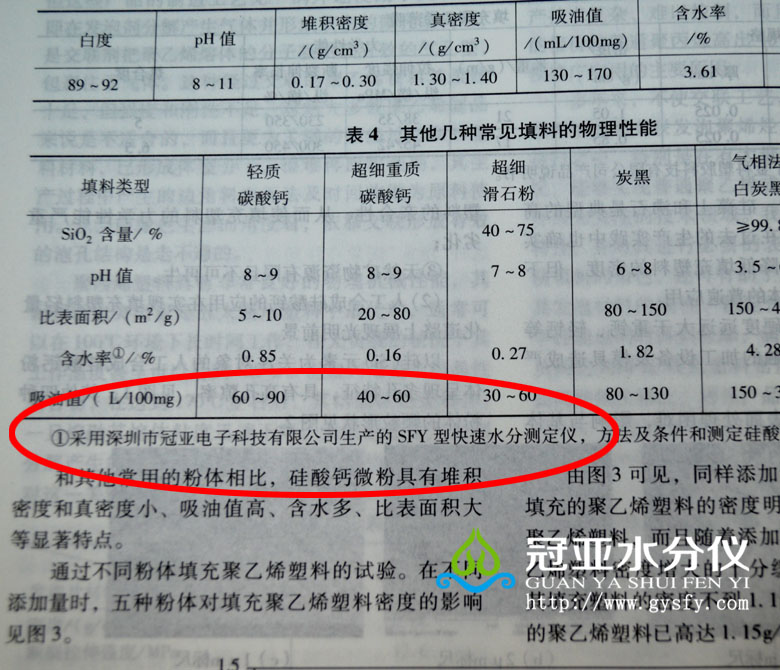 塑膠水分測定儀