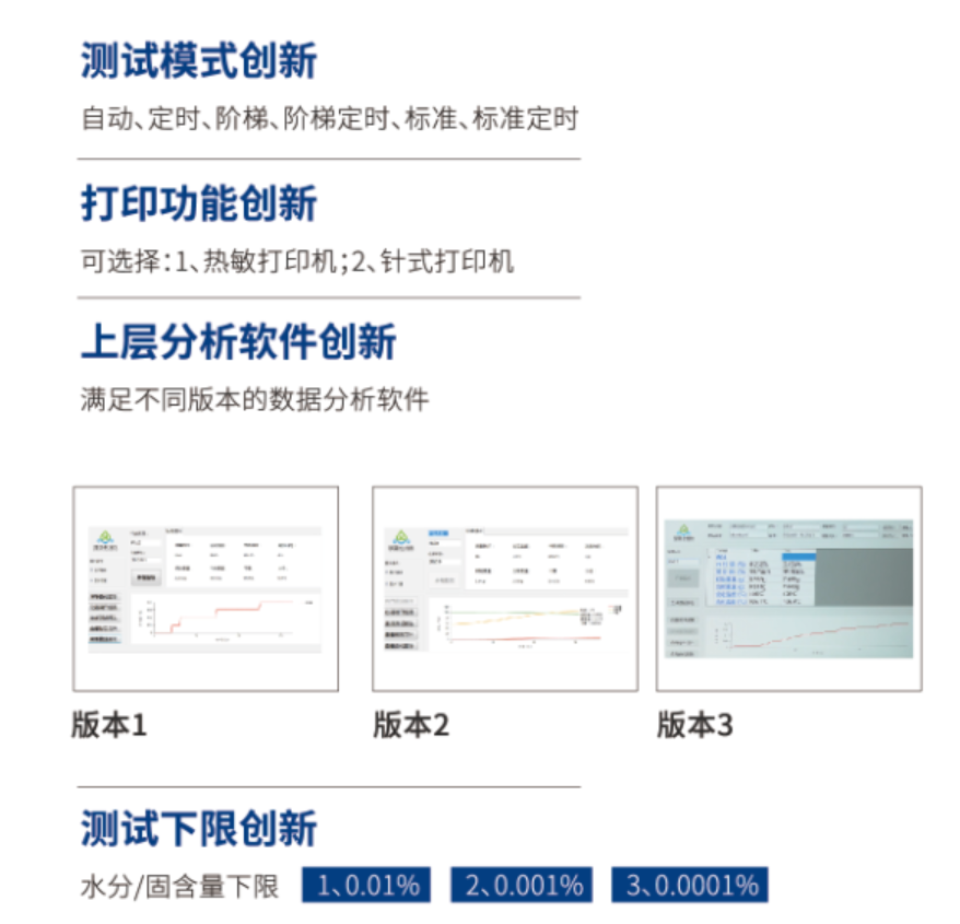 創新型水分儀