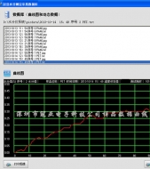 PET塑膠水分儀應(yīng)用技術(shù)