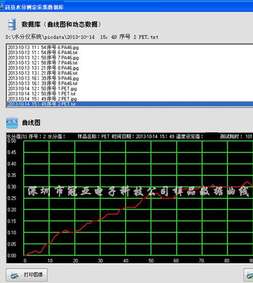 PET塑膠水分儀應用技術